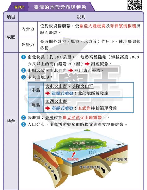 河流上游特徵|地理教室，無國界: 高一第一冊L6河流作用與地形